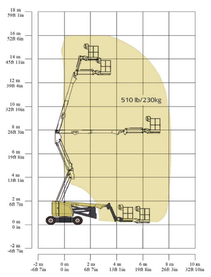 Nacelle articulée 46/25 AJ-E