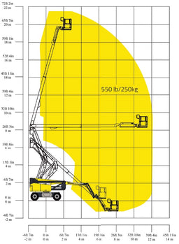 Nacelle articulée 64/40 AJ