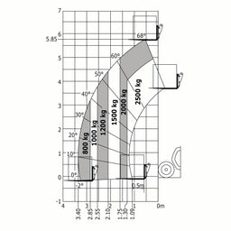 Telehandlers MT625 H