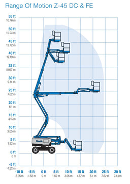 Articulating booms Z45 FE