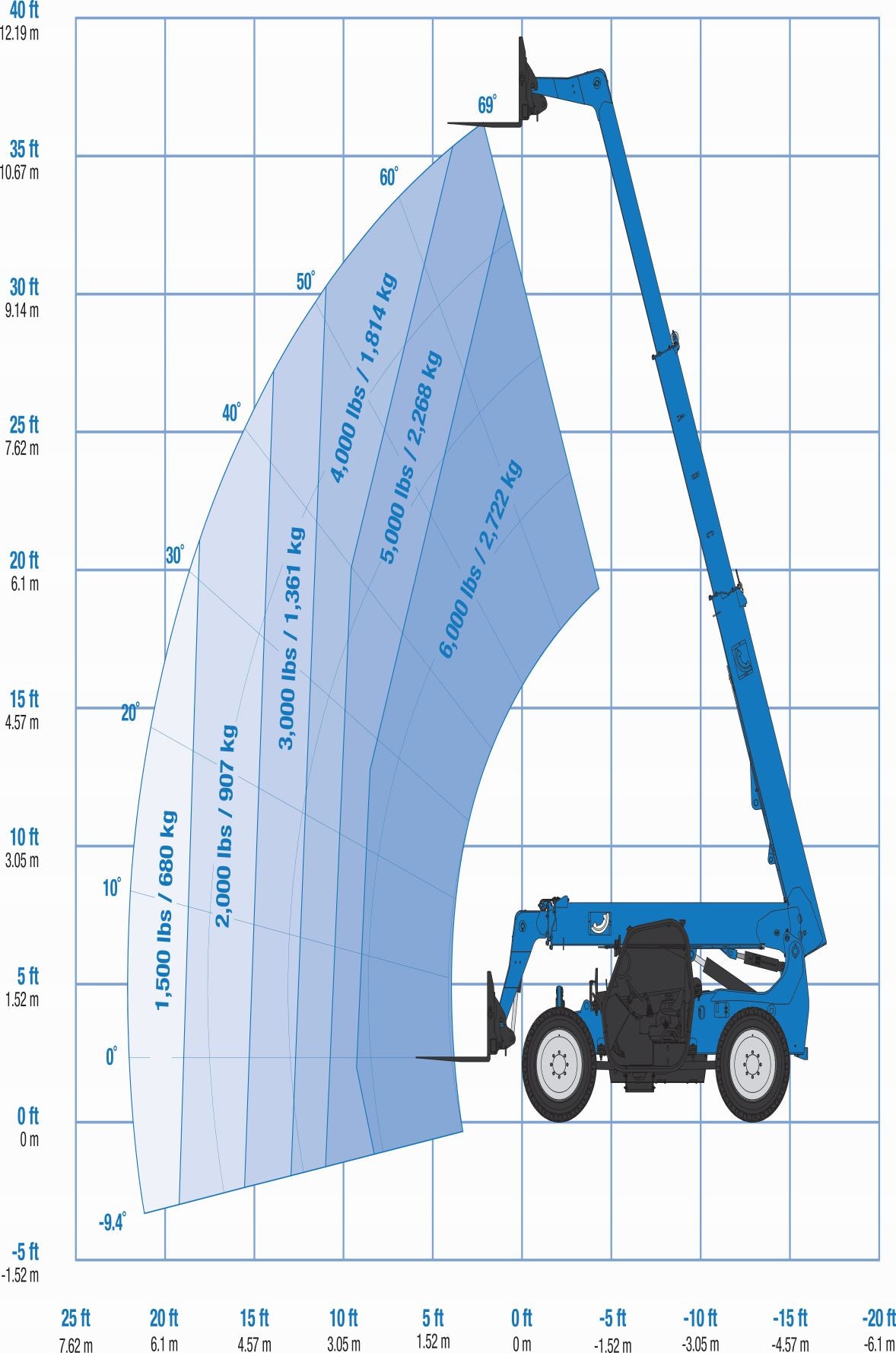 Telehandlers GTH-636