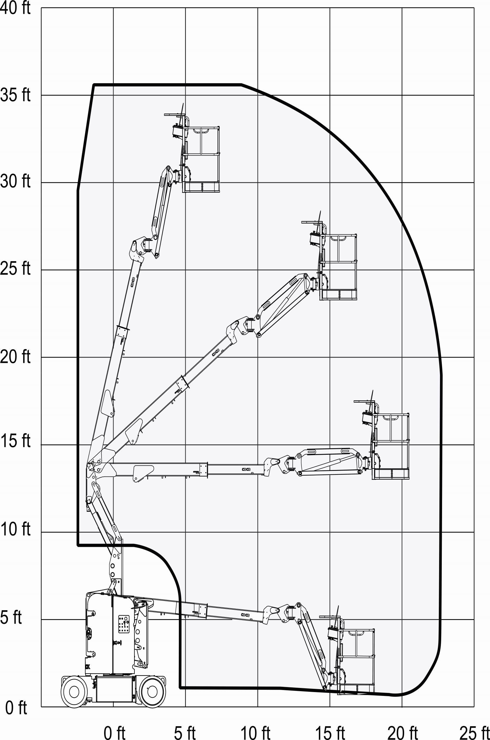 Nacelle articulée SJ30 ARJE