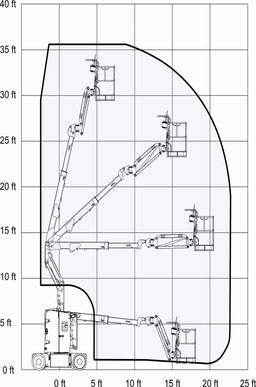 Nacelle articulée SJ30 ARJE