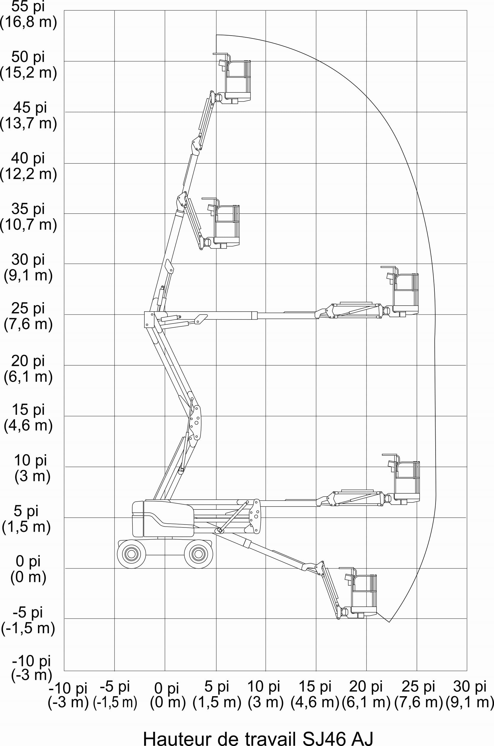 Nacelle articulée SJ46 AJ