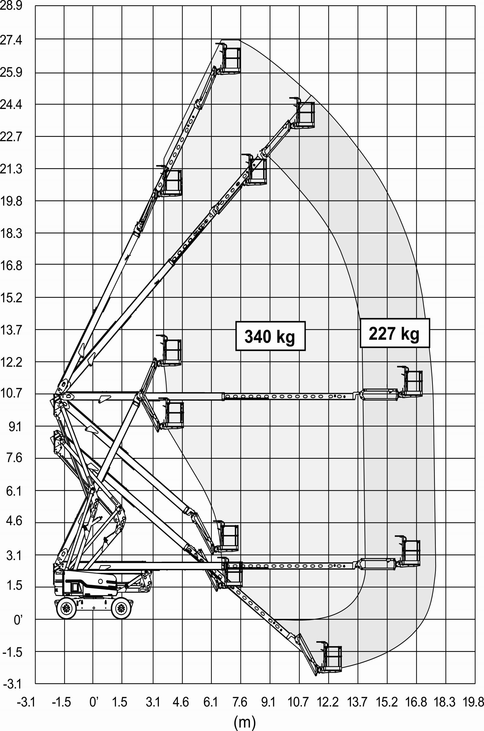 Nacelle articulée SJ85 AJ