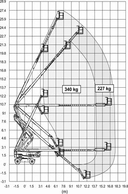 Nacelle articulée SJ85 AJ