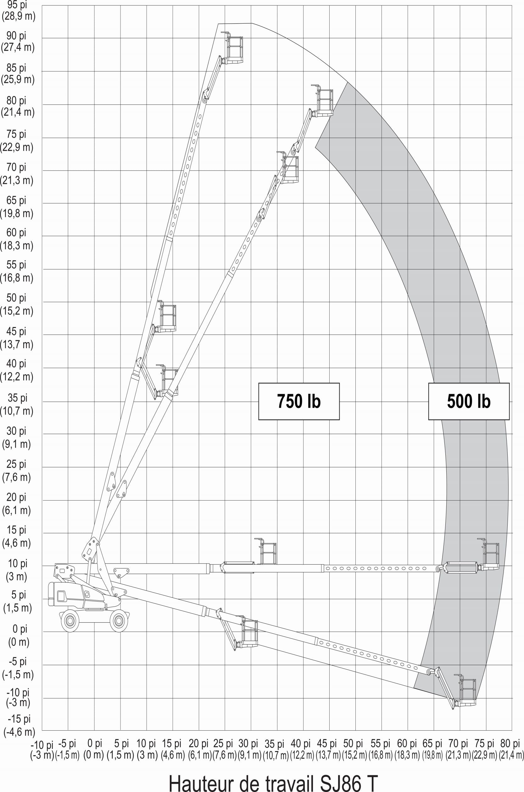 Straight boom SJ86T