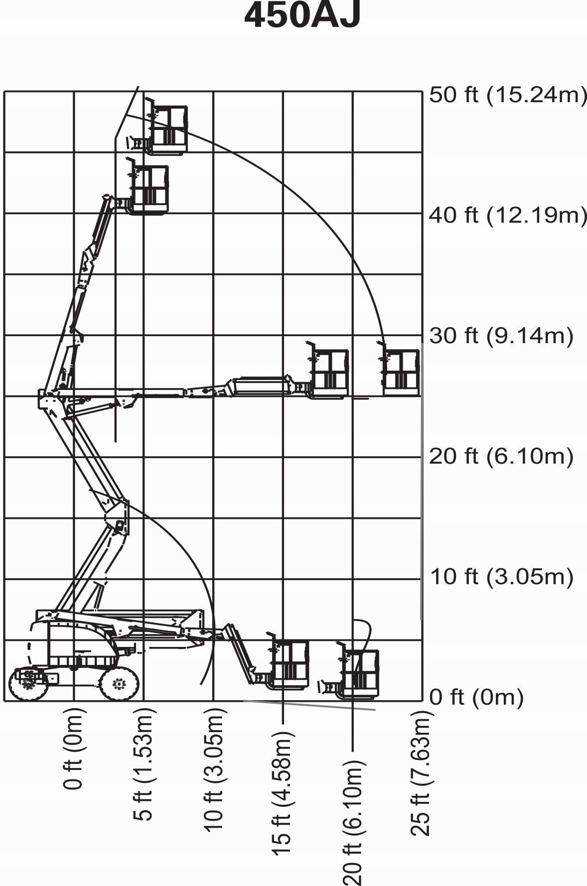 Articulating boom 450AJ