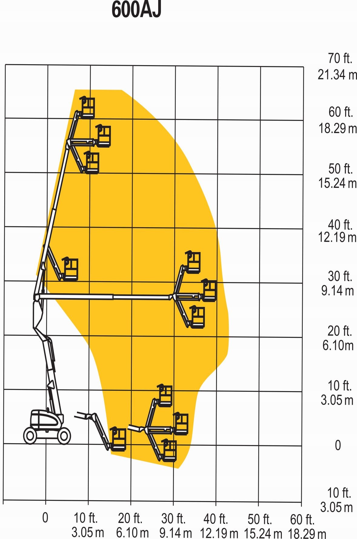 Nacelle articulée 600AJ