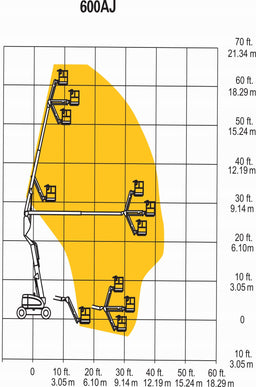 Nacelle articulée 600AJ