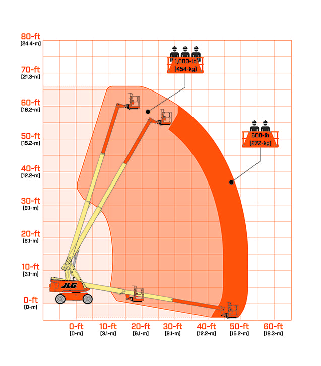 Nacelle à mât droit 600SJ