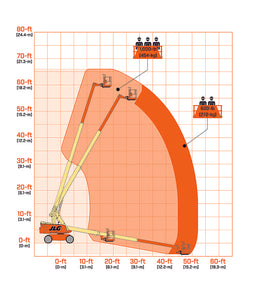 Nacelle à mât droit 600SJ