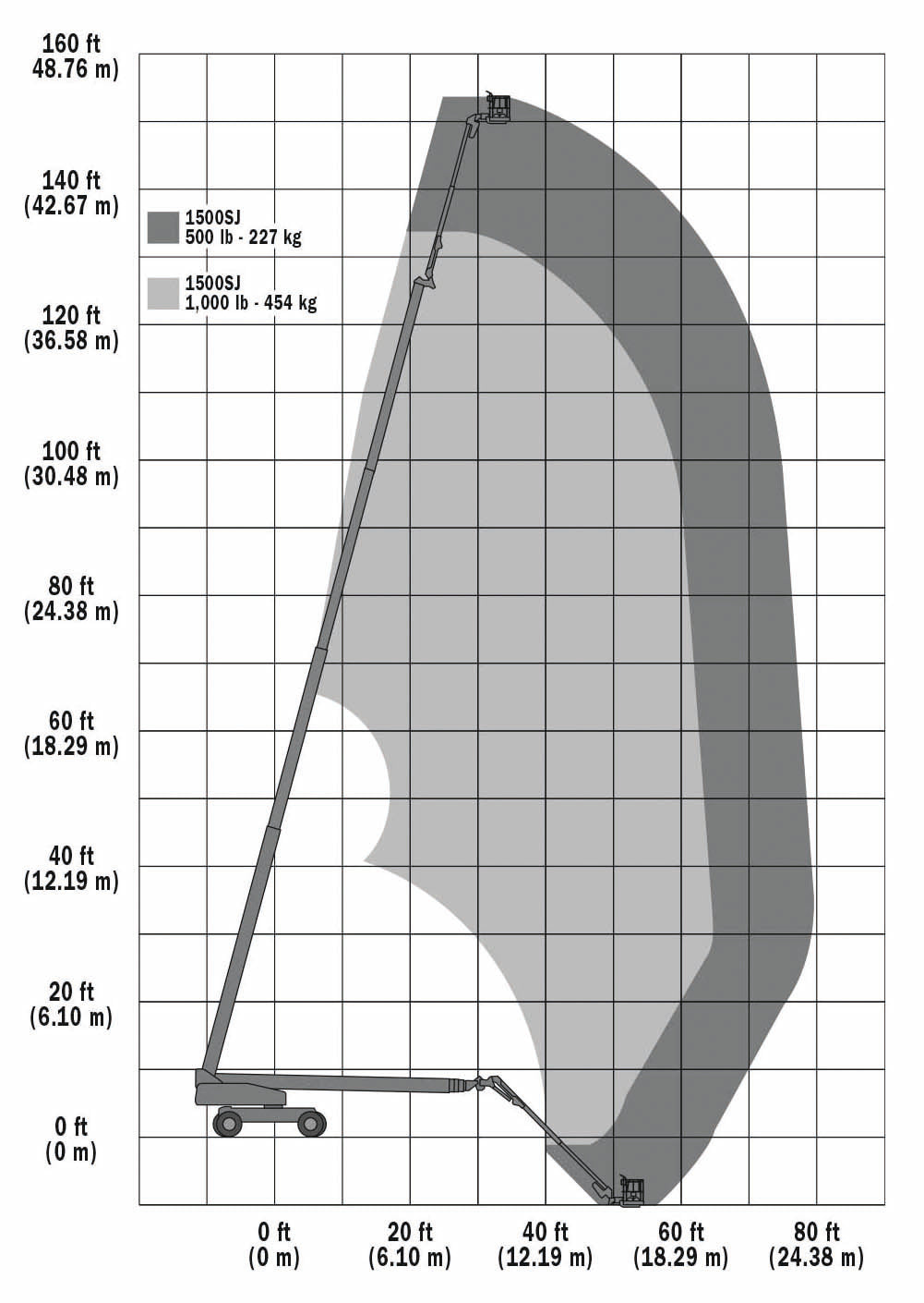 Nacelle à mât droit 1500SJP