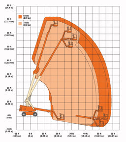 Nacelle à mât droit 660SJ