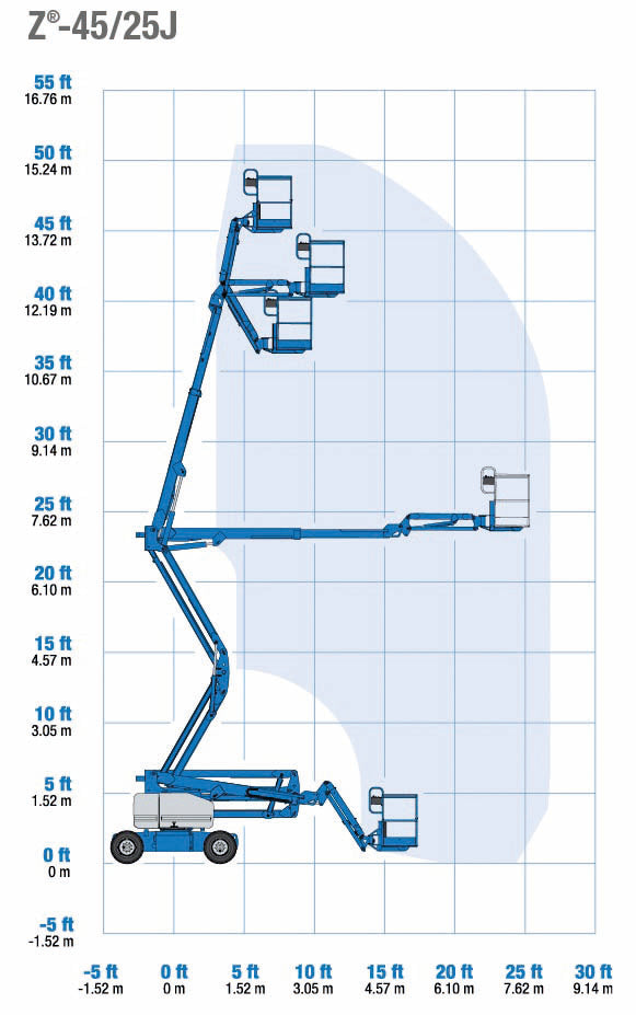 Articulating booms Z45/25J